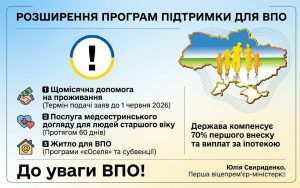 Розширення програм підтримки для ВПО у Дніпрі: що нового?