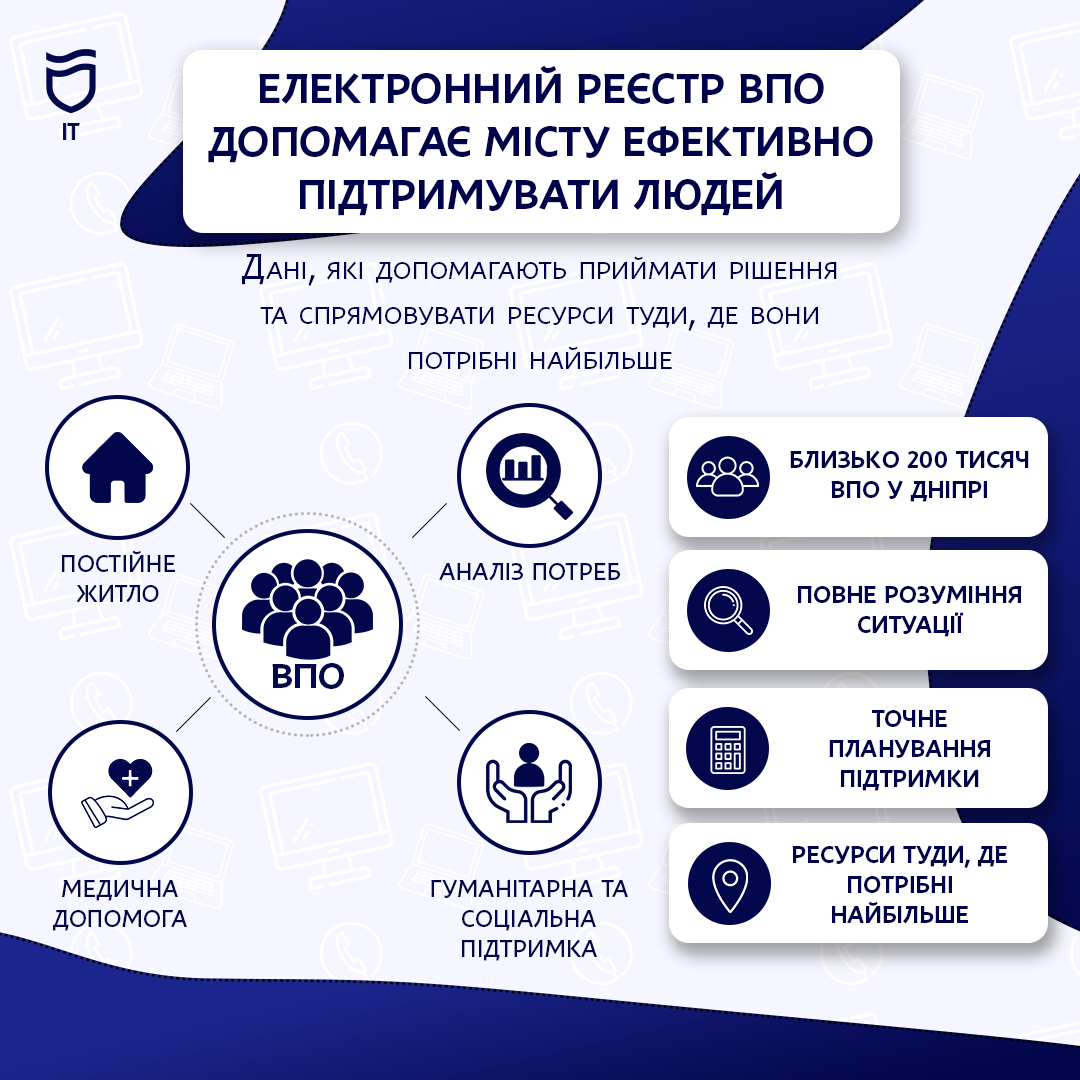 Електронний реєстр ВПО у Дніпрі: як місто допомагає переселенцям